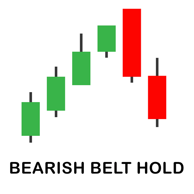 Bearish Belt Hold Candlestick Pattern