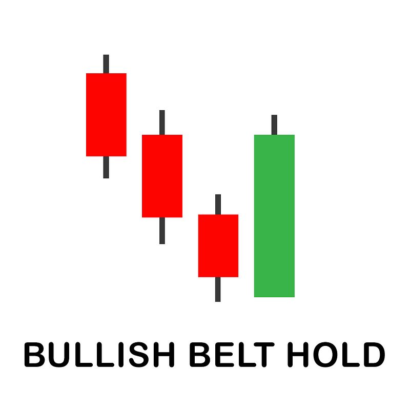 Bullish Belt Hold Candlestick Pattern